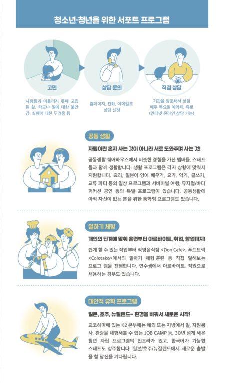 K2 Korea brochure 3