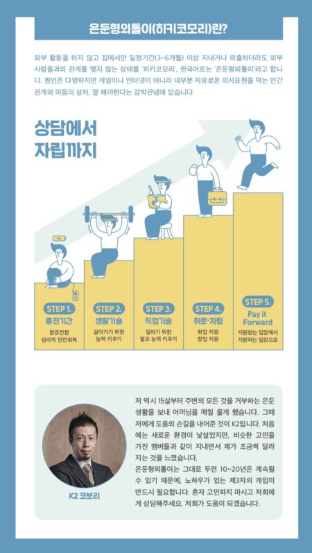 K2 Korea brochure 5